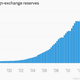 Image for article titled China’s yuan is no longer undervalued, says IMF